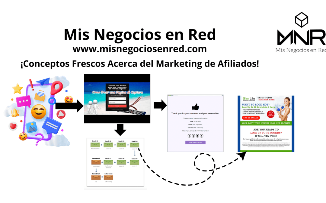 ¿Qué es el marketing de afiliados? Todo lo que necesitas saber en 2024